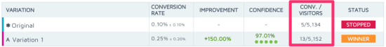 Interpreting your A/B test results - chart