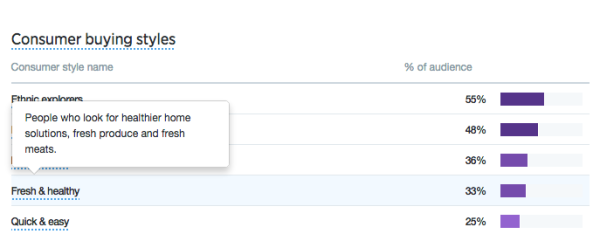 Twitter Analytics: audience insights mouse over example
