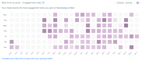 Iconosquare: best time to post | Instagram Analytics