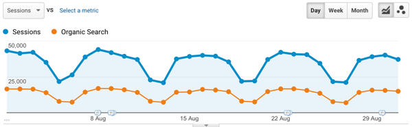 Channels Analytics plot rows