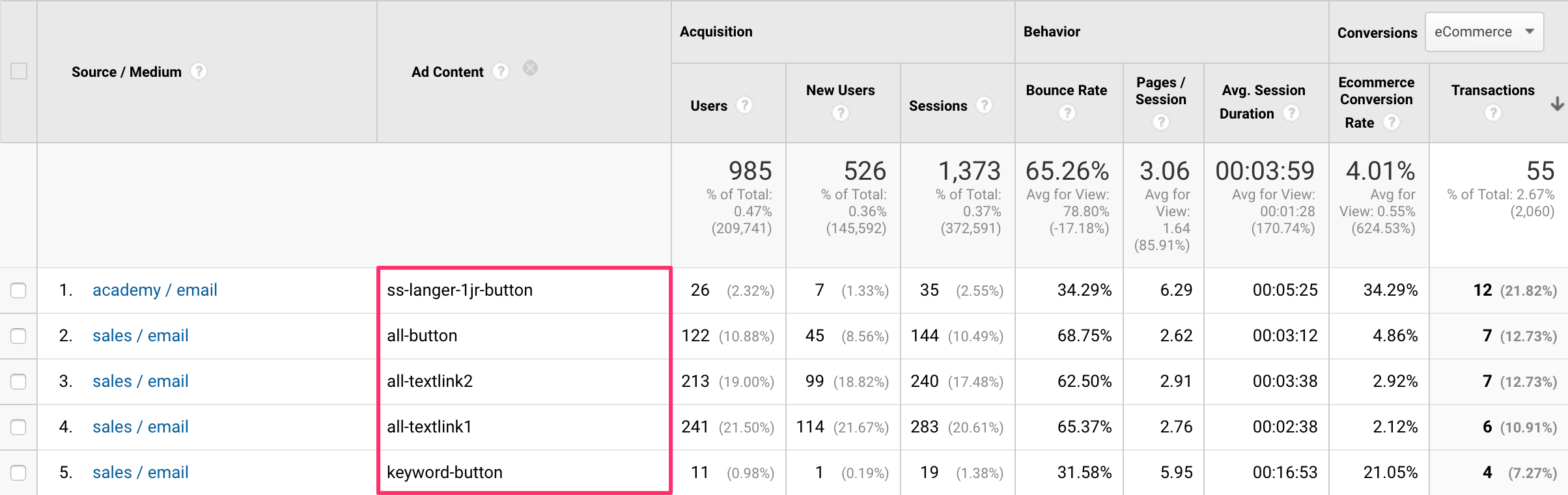 Campaign and ad content in Google Analytics