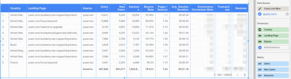 Several dimensions in one Google Data Studio report