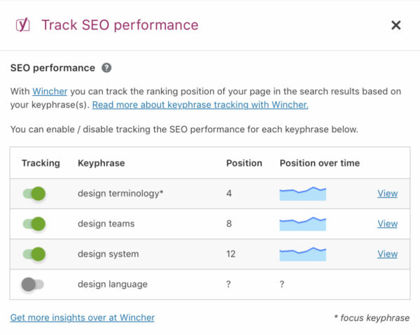 rank tracking with Wincher in Yoast SEO