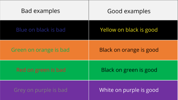 A table with two columns. The left column is named: bad examples. From top to bottom it reads: blue on black is bad, green on orange is bad, red on green is bad, grey on purple is bad. The right column is named: good examples. From top to bottom it reads: yellow on black is good, black on orange is good, black on green is good, white on purple is good. The colors of the text and the backgrounds match with the text. 