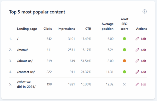 screenshot of popular content widget in WordPress backend