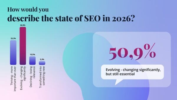 state of seo graph showing 50,9% saying evolving