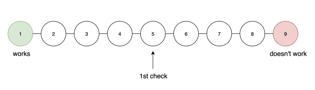 Commit history with 9 commits, as described in the text. The fifth commit will be checked first.